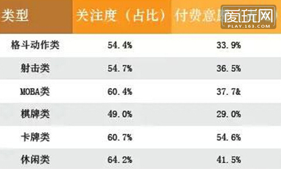 中国移动电竞报告：玩家2亿 实际销售收入59.7亿元